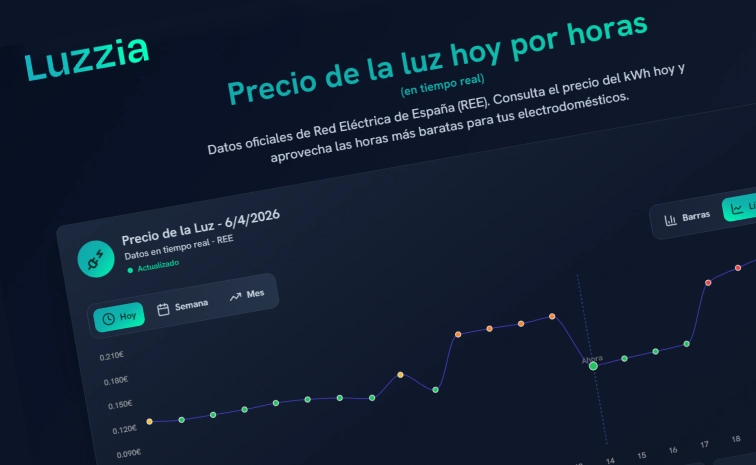 Demo de la aplicación Luzzia mostrando el precio de la luz en tiempo real